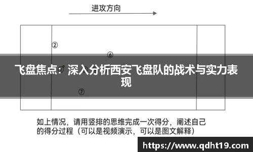 飞盘焦点:深入分析西安飞盘队的战术与实力表现